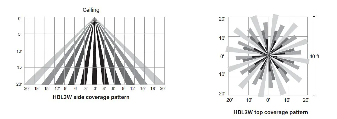 legrand-HB3X0W-Series-High-Bay-Passive-Infrared-Occupancy-Sensors-for-Wet-Locations-fig- (9)