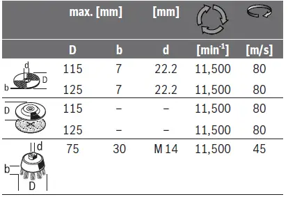 BOSCH-AdvancedGrind-18-Angle-Grinder-11