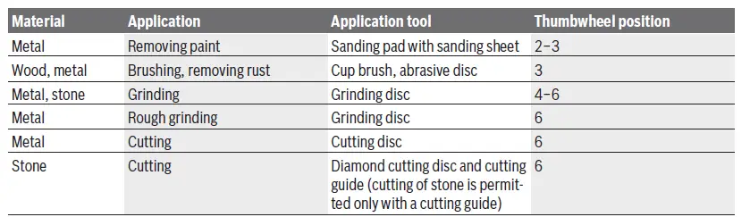 BOSCH-AdvancedGrind-18-Angle-Grinder-12