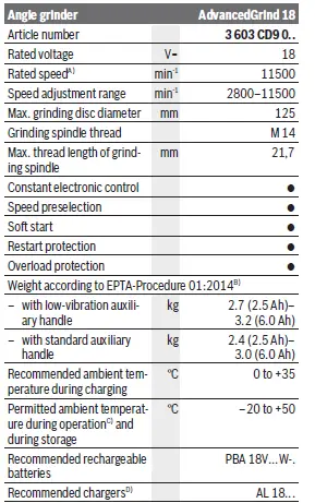 BOSCH-AdvancedGrind-18-Angle-Grinder-3