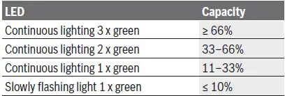 BOSCH-AdvancedGrind-18-Angle-Grinder-5
