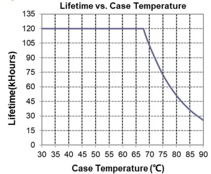 INVENTRONICS SUM 760S MGR Series 760W Programmable Driver with INV Digital Dimming - Derating