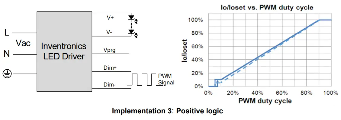 INVENTRONICS SUM 760S MGR Series 760W Programmable Driver with INV Digital Dimming - Derating 14