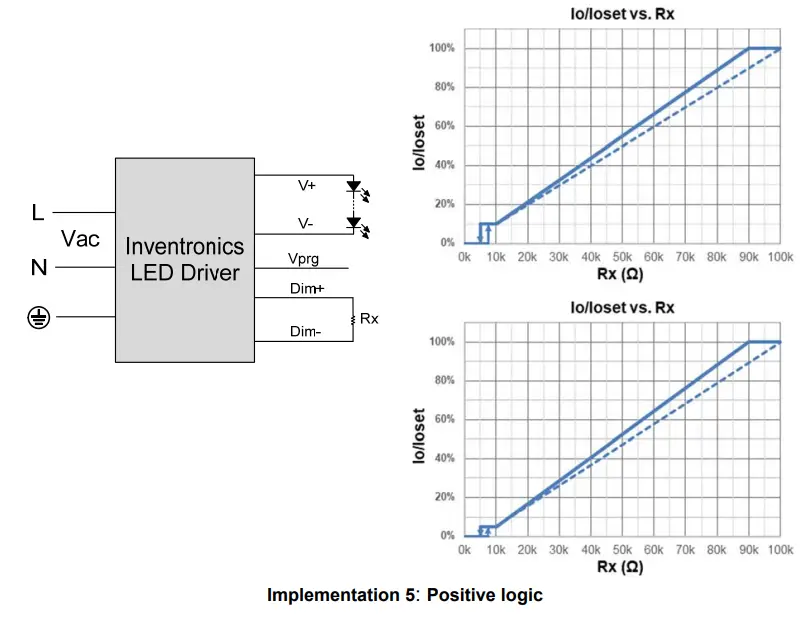 INVENTRONICS SUM 760S MGR Series 760W Programmable Driver with INV Digital Dimming - Derating 16
