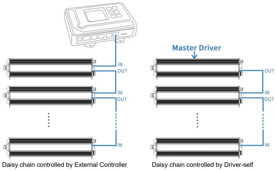 INVENTRONICS SUM 760S MGR Series 760W Programmable Driver with INV Digital Dimming - Derating 17