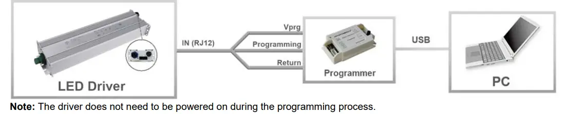 INVENTRONICS SUM 760S MGR Series 760W Programmable Driver with INV Digital Dimming - Derating 19