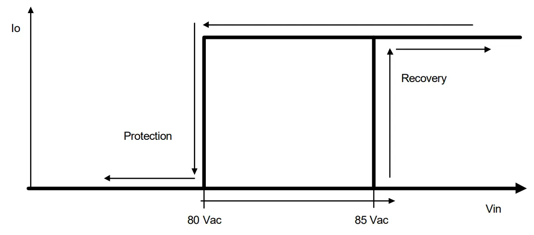 INVENTRONICS SUM 760S MGR Series 760W Programmable Driver with INV Digital Dimming - Derating 8