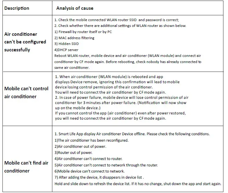 HYUNDAI HYD14KPACWA Smart Portable Air Conditioner (21)