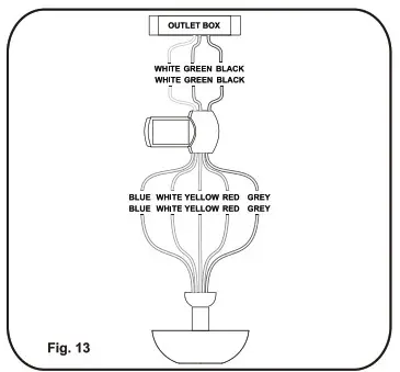 minkaAire Timber LED Ceiling Fan - ELECTRICAL CONNECTIONS 2