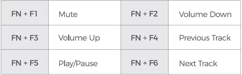Dongguan-PC368A-Wireless-Keyboard-FIG- (5)