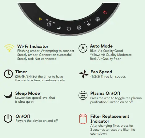 DH-Lifelabs-CAHP-50XX02C-Sciaire-Plus-HEPA-White-Air-Purifier-FIG-3