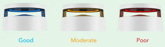 DH-Lifelabs-CAHP-50XX02C-Sciaire-Plus-HEPA-White-Air-Purifier-FIG-4