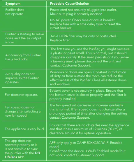 DH-Lifelabs-CAHP-50XX02C-Sciaire-Plus-HEPA-White-Air-Purifier-FIG-9