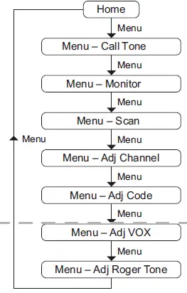 MOTOROLA-SOLUTIONS-Talkabout-T38-Two-Way-Radio-FIG-5