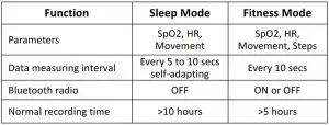 FIG 12 How Sleep & Fitness Modes Work