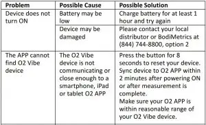 FIG 14 Troubleshooting