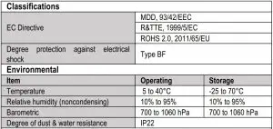 FIG 16 Specifications
