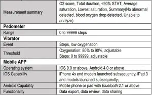 FIG 19 Specifications