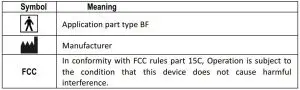 FIG 2 Guide to Symbols