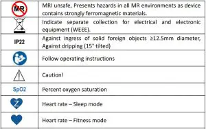 FIG 3 Guide to Symbols