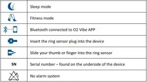 FIG 4 Guide to Symbols