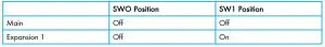 FIG 5 Dip Switch Settings