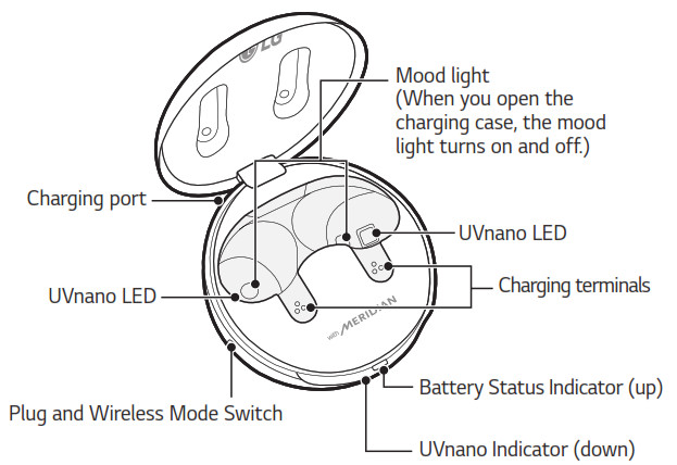 LG TONE-FP9 Wireless Bluetooth Earbuds - Overview Charging Case