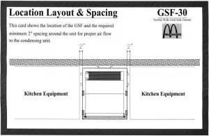 Location-Layout-&-Spacing