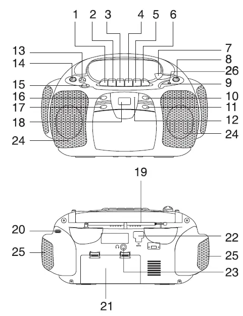 controlls and indicators