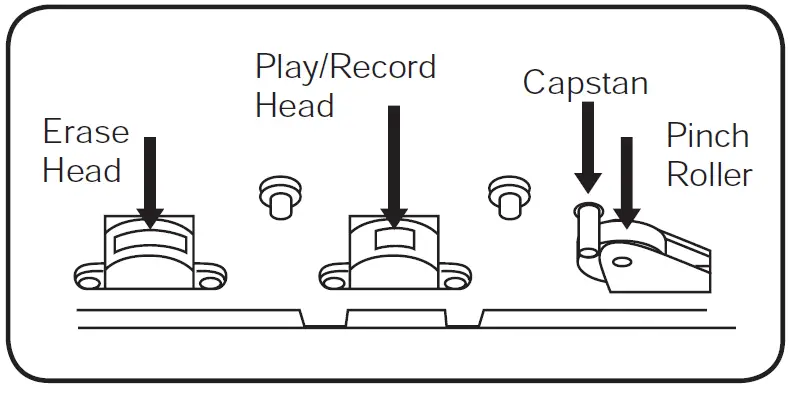 periodic maintenance