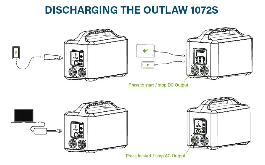 ReliOn Outlaw 1072S Power Station and Solar Generator fig1