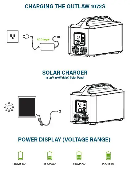 ReliOn Outlaw 1072S Power Station and Solar Generator fig2