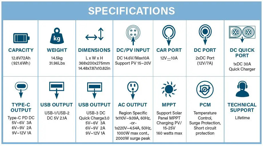 ReliOn Outlaw 1072S Power Station and Solar Generator fig7