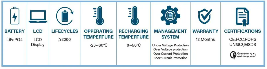 ReliOn Outlaw 1072S Power Station and Solar Generator fig8