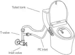 Connecting With Pipe