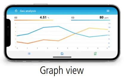 sauermann SI CA 130 Gas Analyzer Kit - Graph view
