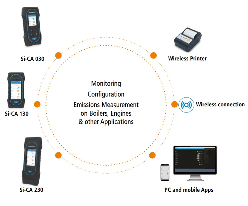 sauermann SI CA 130 Gas Analyzer Kit - Monitoring