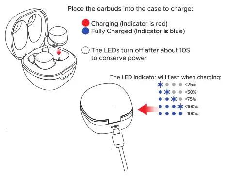 TRANSTYLE TW92 X True Wireless Earphone- Charging