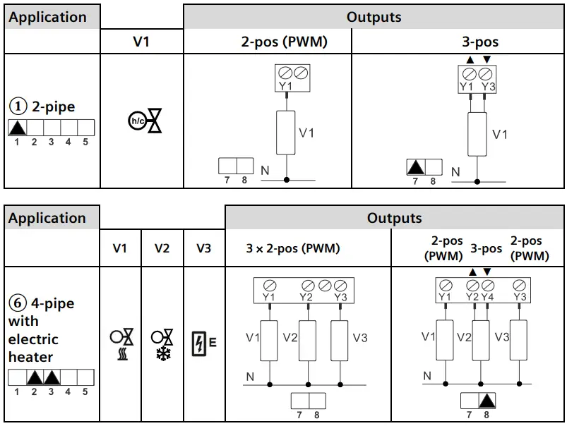 SIEMENS RDG200KN KNX Communicating Room Thermostat fig11