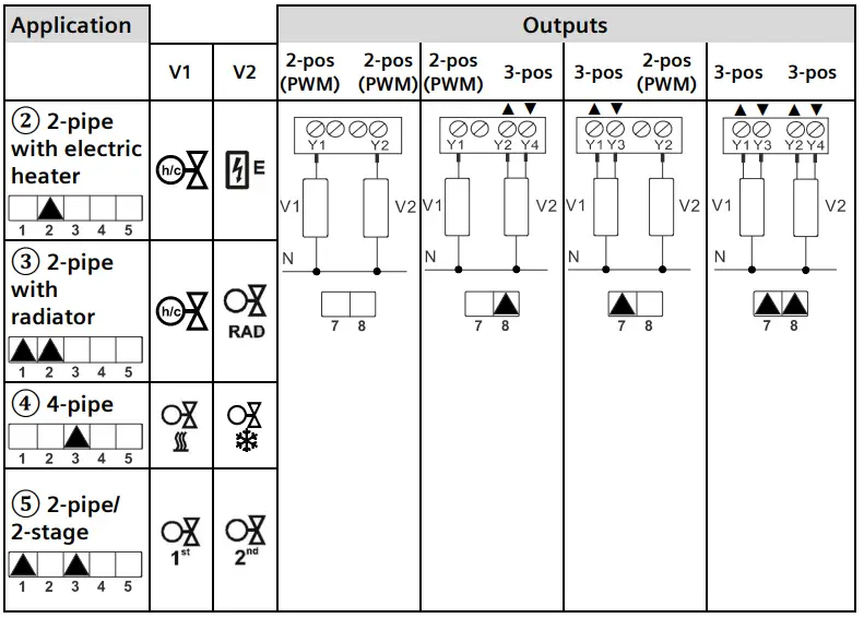 SIEMENS RDG200KN KNX Communicating Room Thermostat fig11