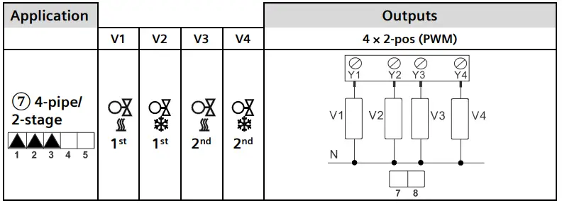 SIEMENS RDG200KN KNX Communicating Room Thermostat fig13