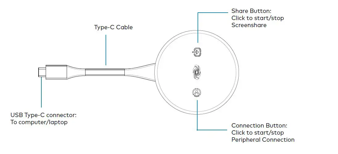 CRESTRON AM-TX3 Wireless Media Transmitter fig2