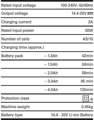 WORX WA3860 Battery charger FIG-8.