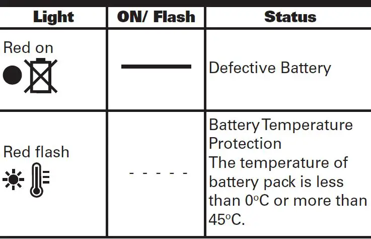 WORX WA3860 Battery charger FIG-9