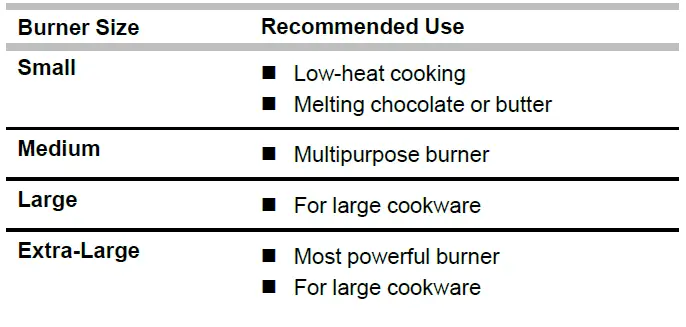 Whirlpool WGG745S0FH Freestanding Gas Range-4