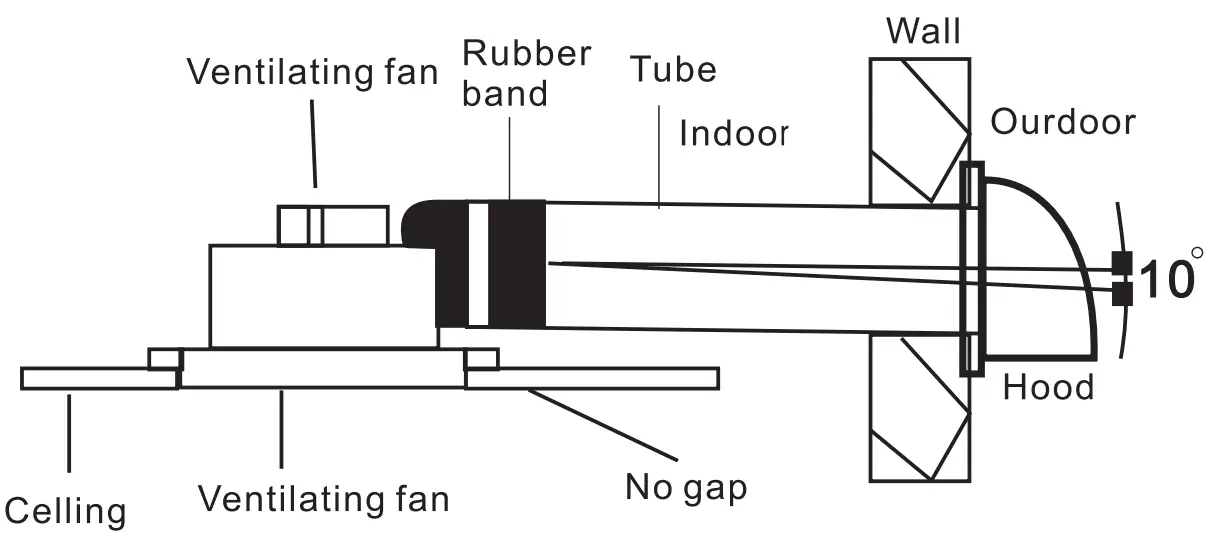 ventair PVPX Series Exhaust Fan - Dimensions 3