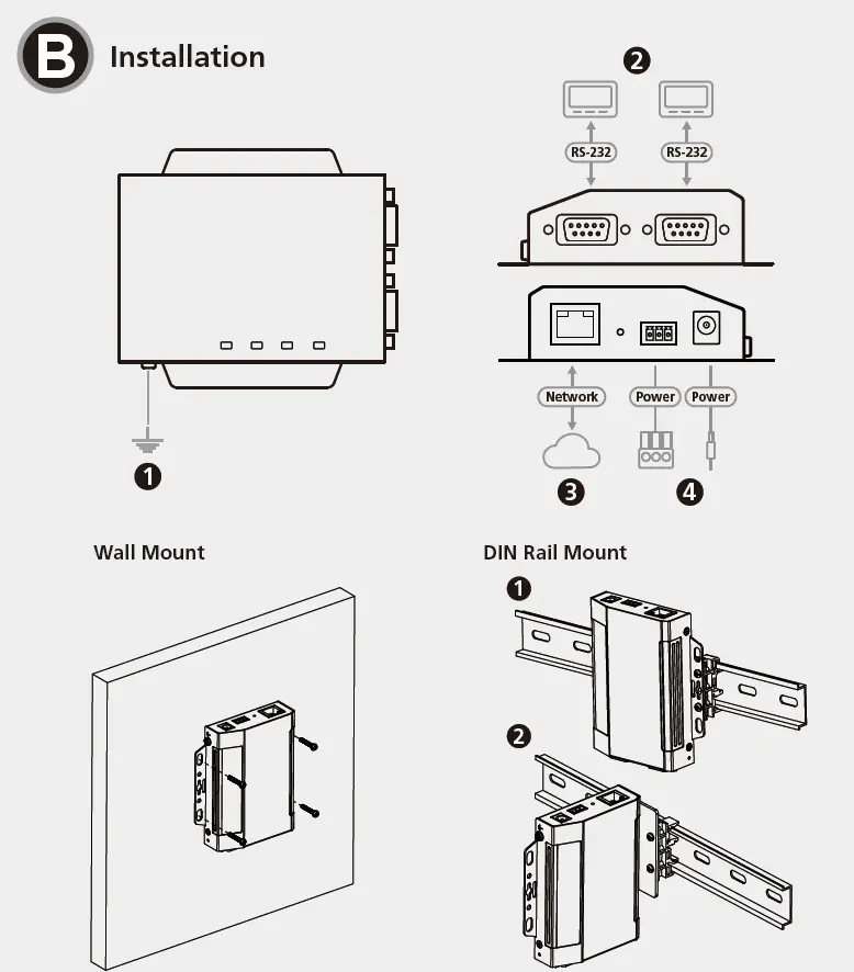 ATEN SN3001 12-Port RS-232 Secure Device Server FIG 2