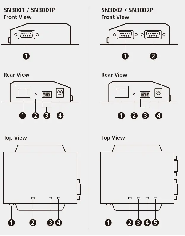 ATEN SN3001 12-Port RS-232 Secure Device Server FIG1