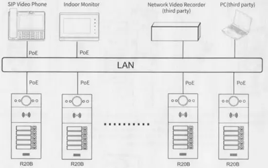 Application Network Topology