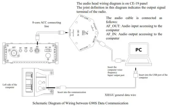 XIEGU G90S Amateur Radio Short Wave Transceiver - Schematic Diagram
